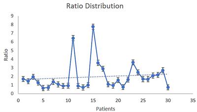 Can the Ratio SUVmax of the Lesion/SUVmax of Mediastinal Tissues Guide the Choice of Surgical Access for the Resection of Thymic Epithelial Tumors?